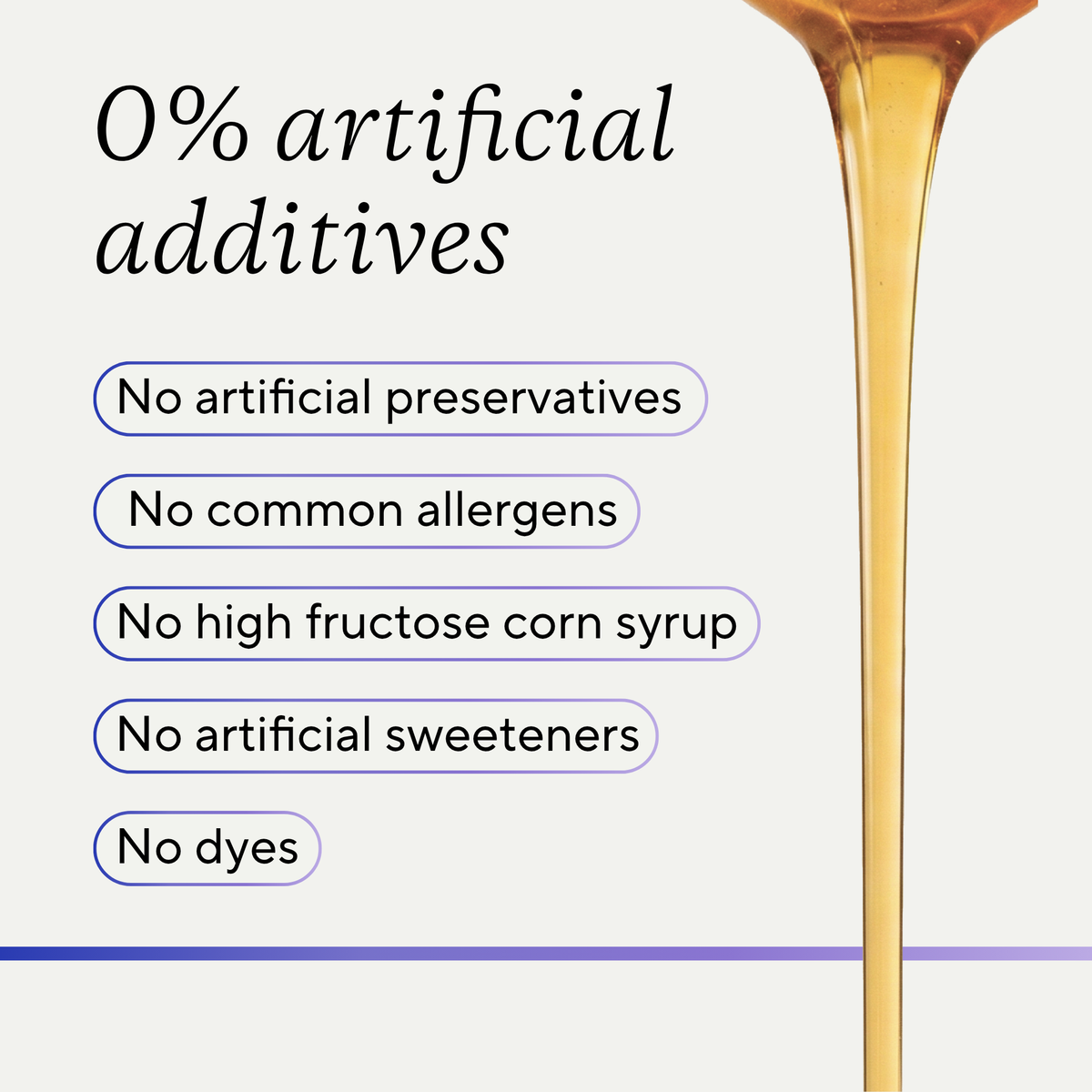 Promotional graphic for a honey product with the text '0% artificial additives' and bullet points listing no artificial preservatives, common allergens, high fructose corn syrup, artificial sweeteners, and dyes. A thick stream of golden honey is shown on the right side against a light off-white background.